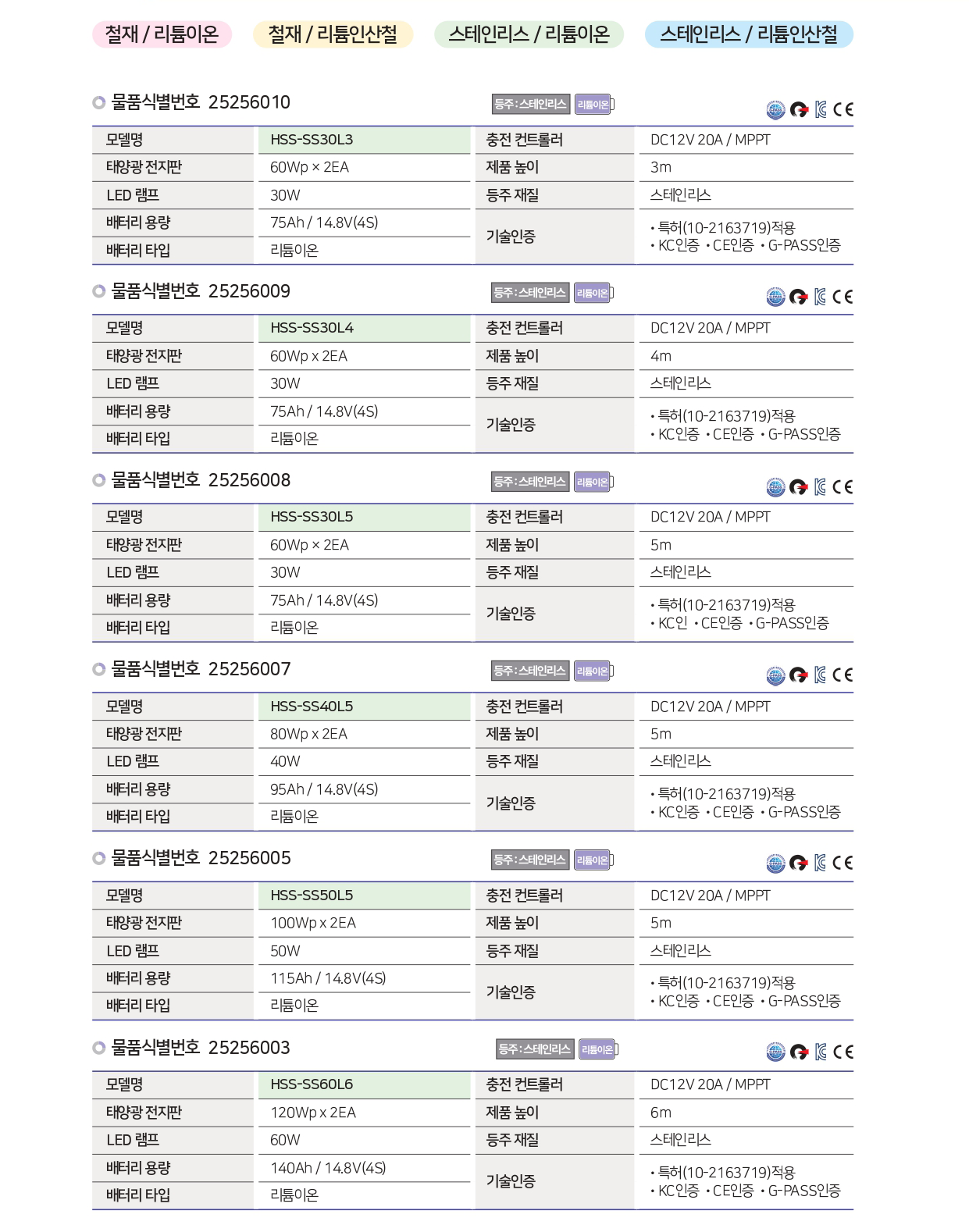 태양광 가로등 기본형