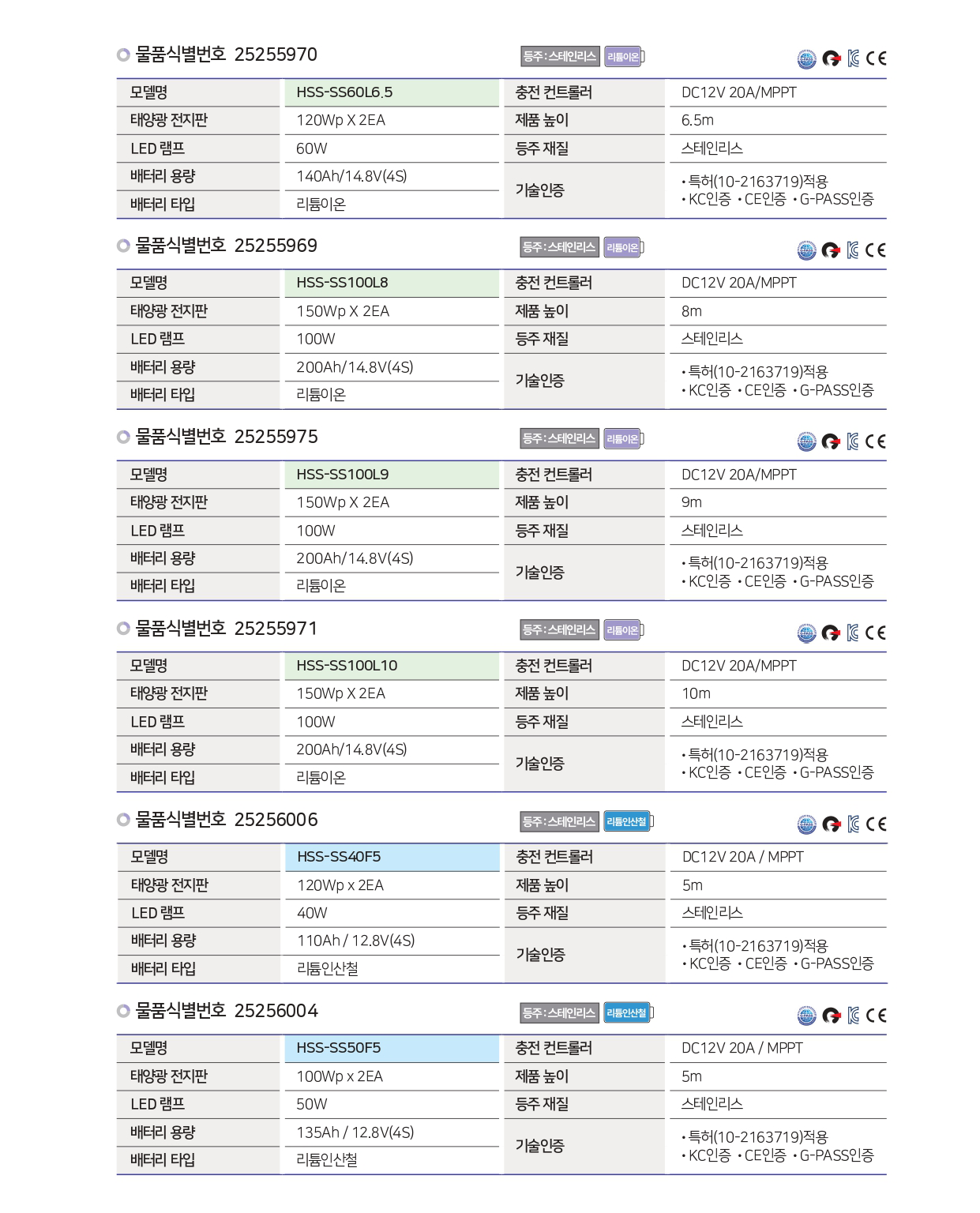 태양광 가로등 기본형