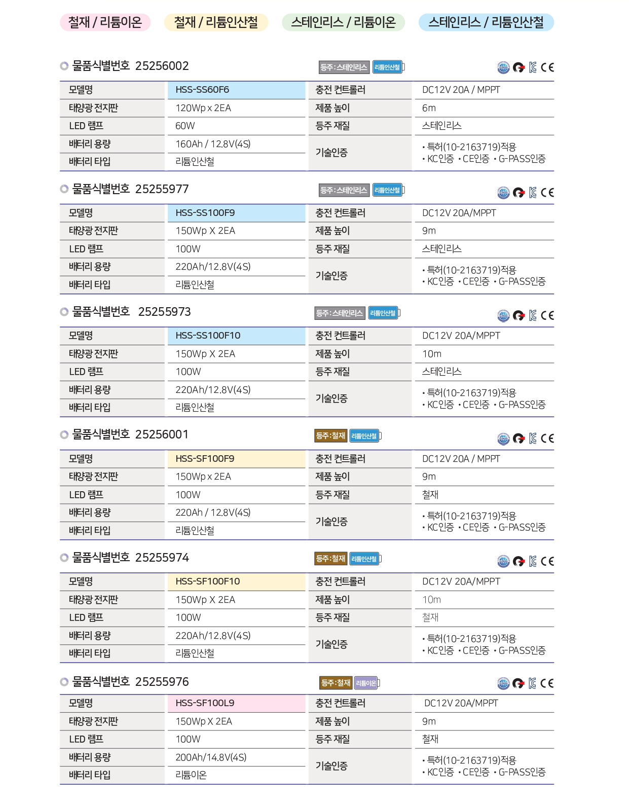 태양광 가로등 기본형