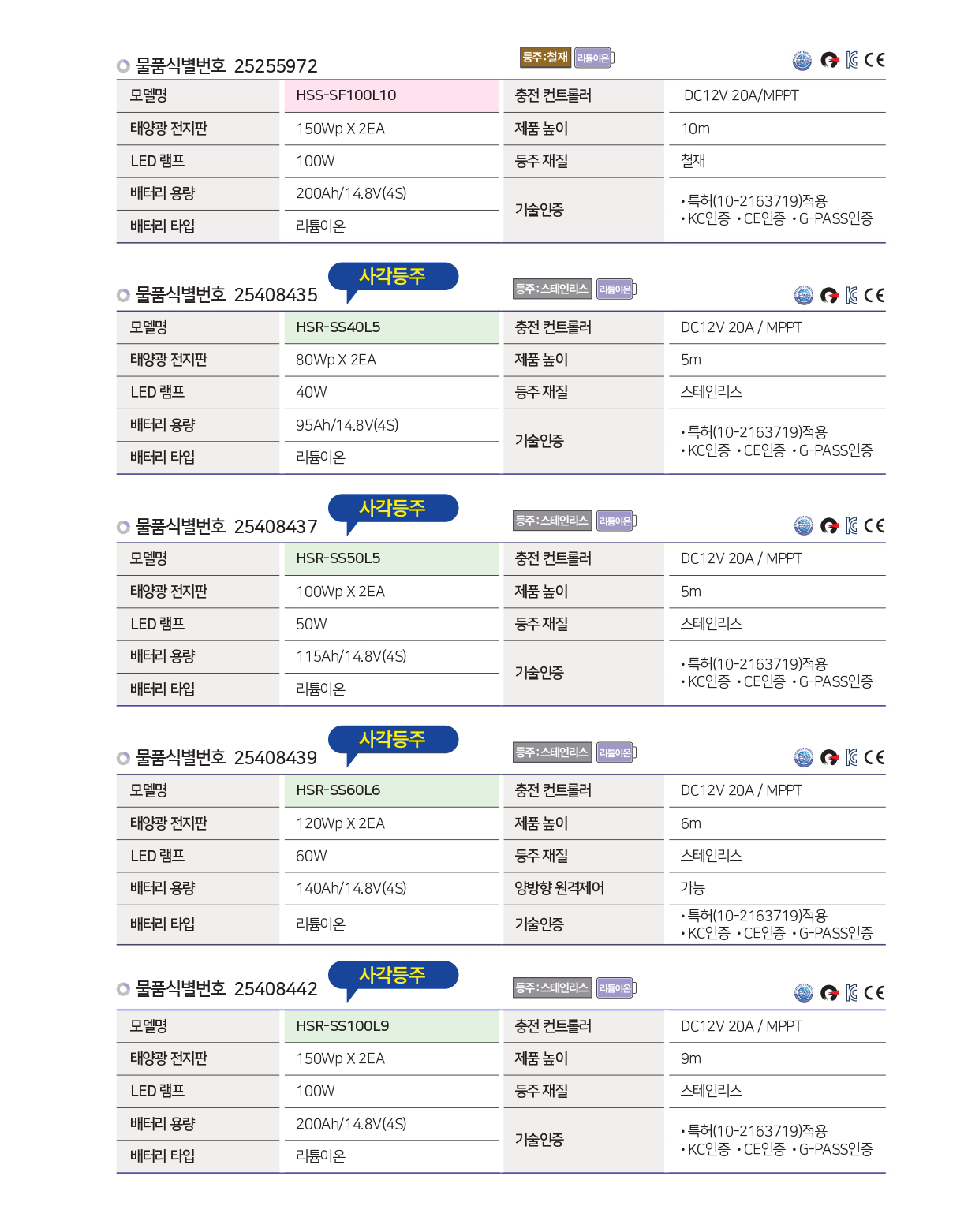 태양광 가로등 기본형
