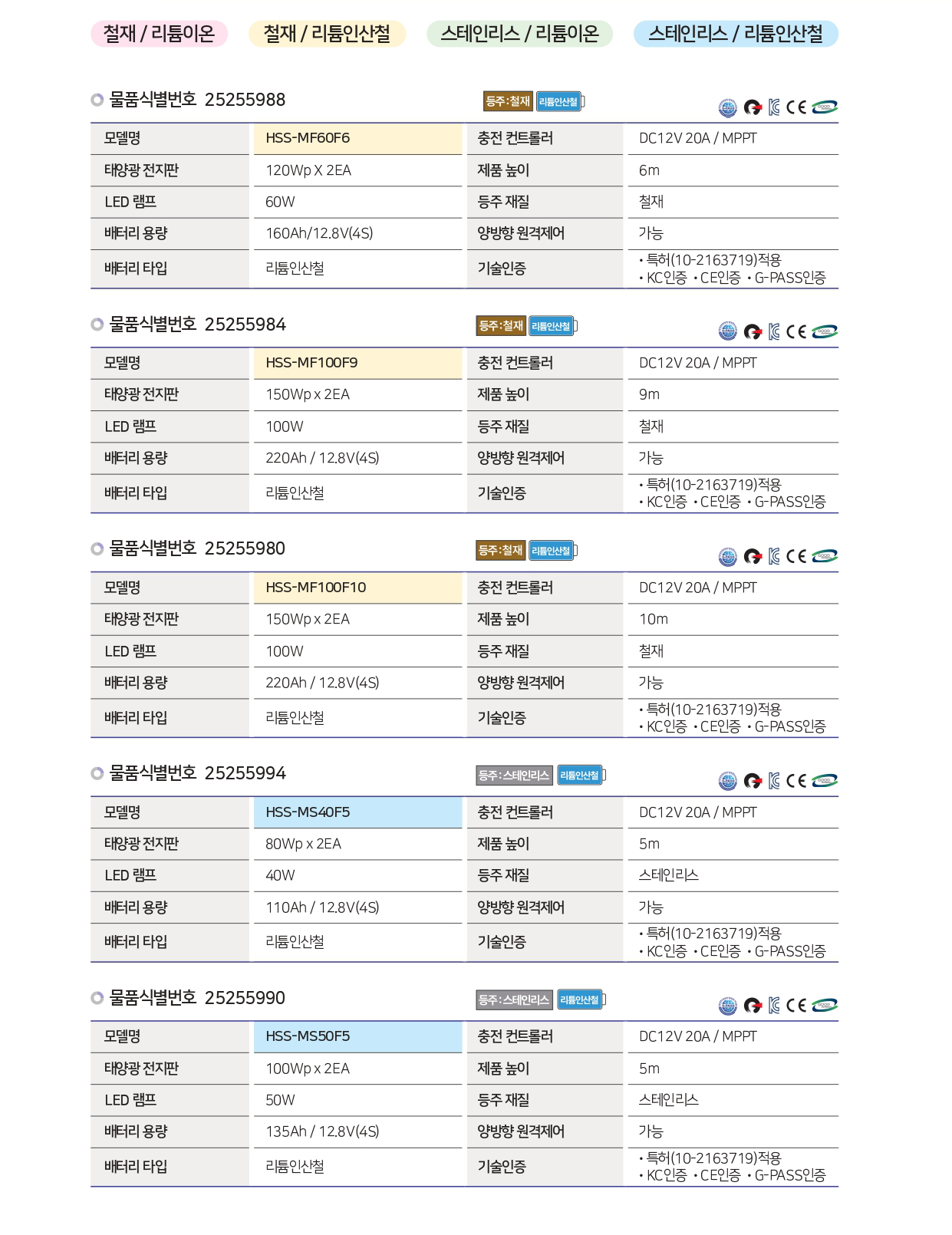태양광 가로등 프리미엄형