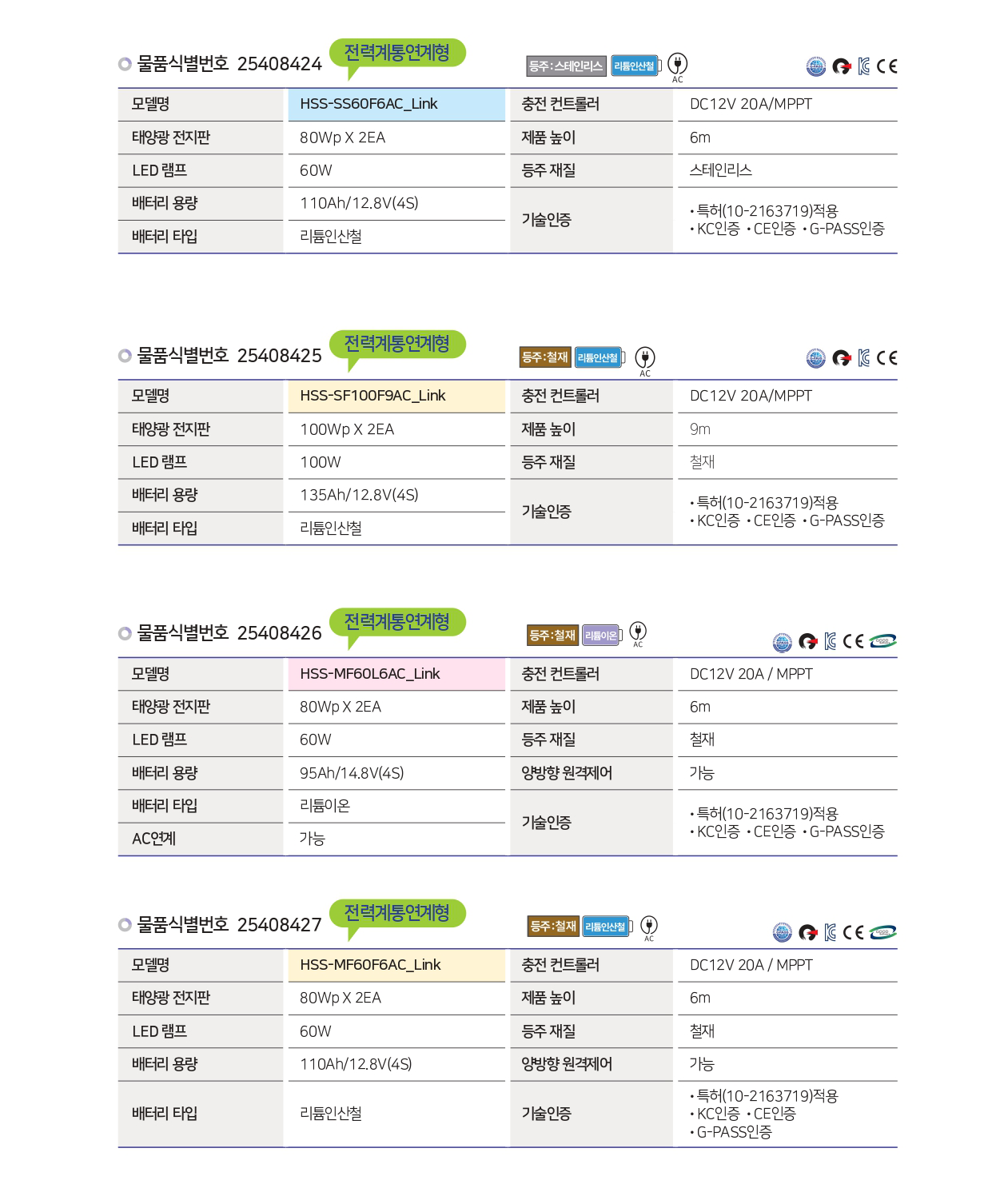 태양광 가로등 전력계통연계형