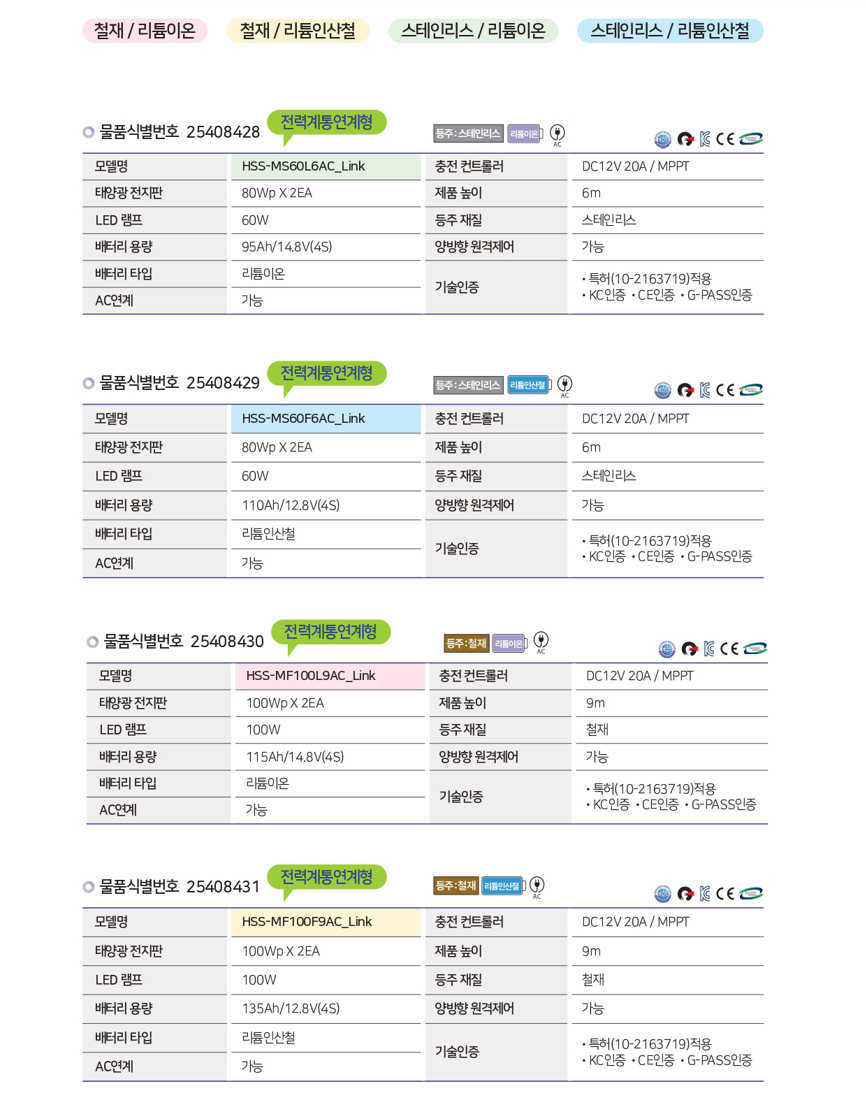 태양광 가로등 전력계통연계형