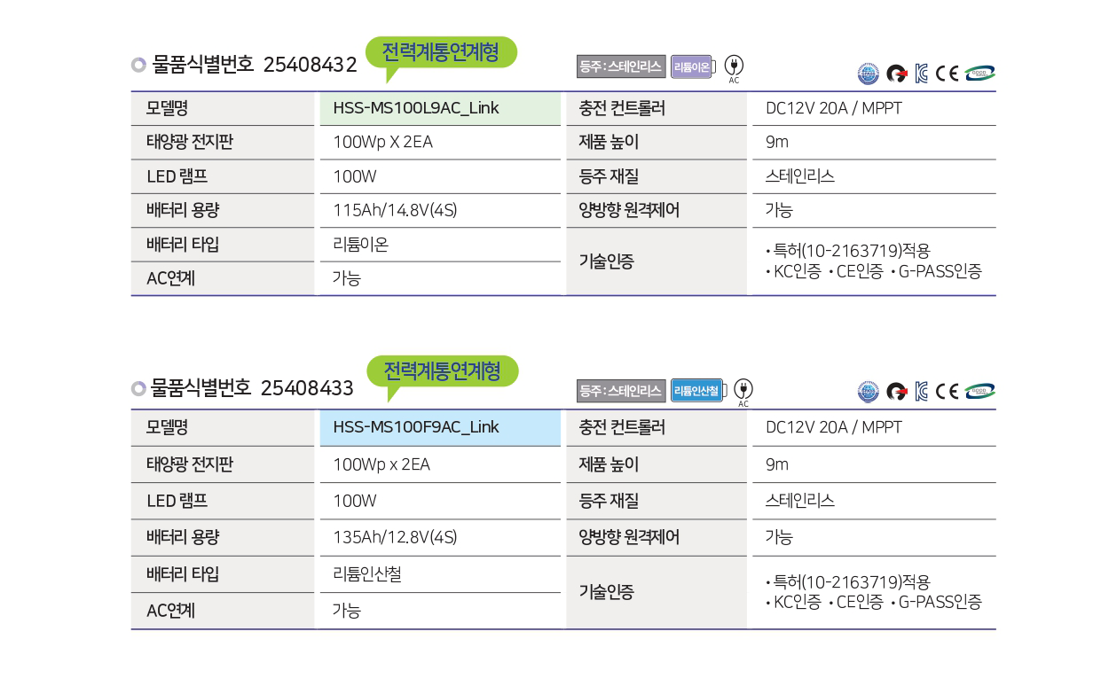 태양광 가로등 전력계통연계형