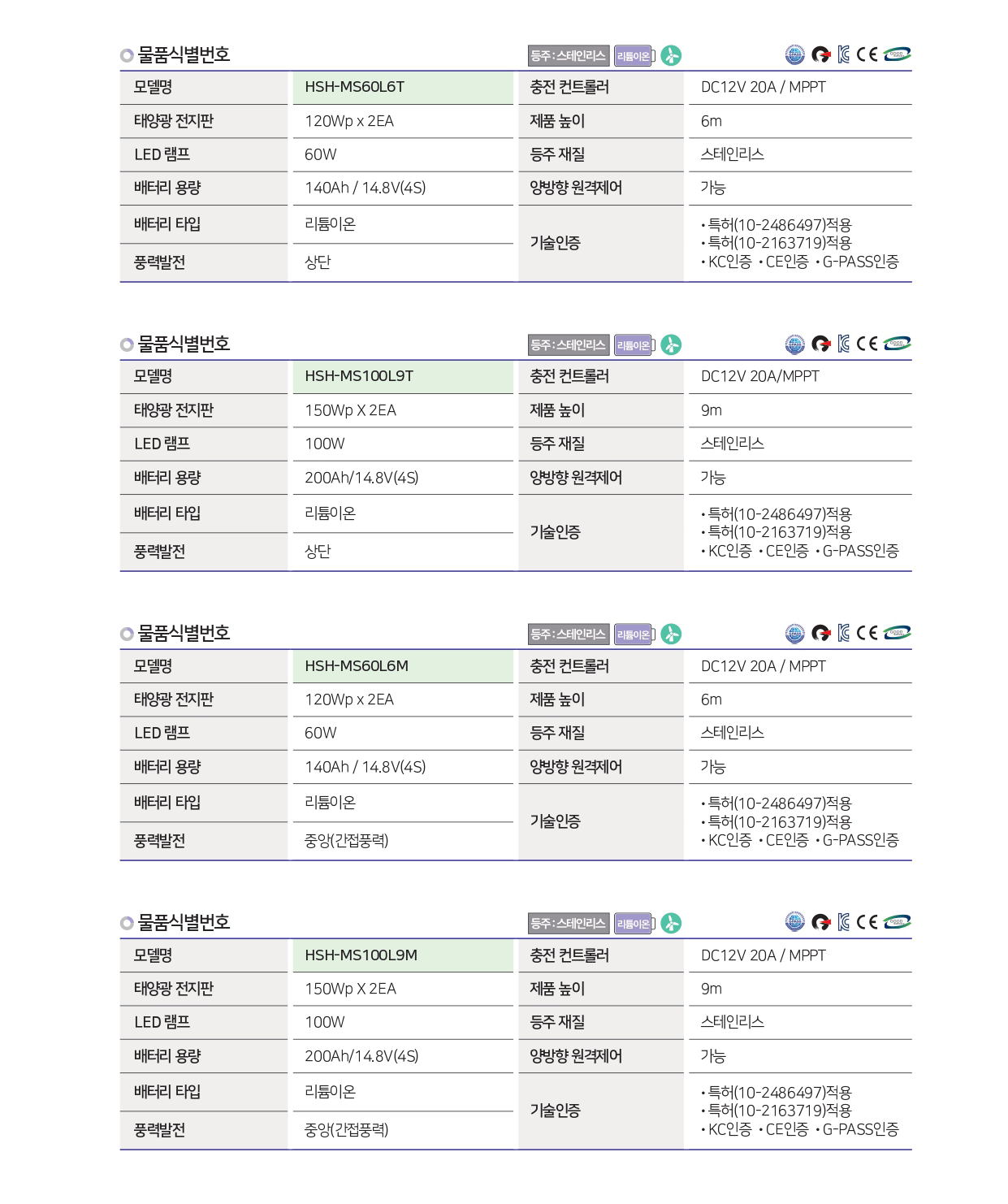 태양광 가로등 하이브리드형